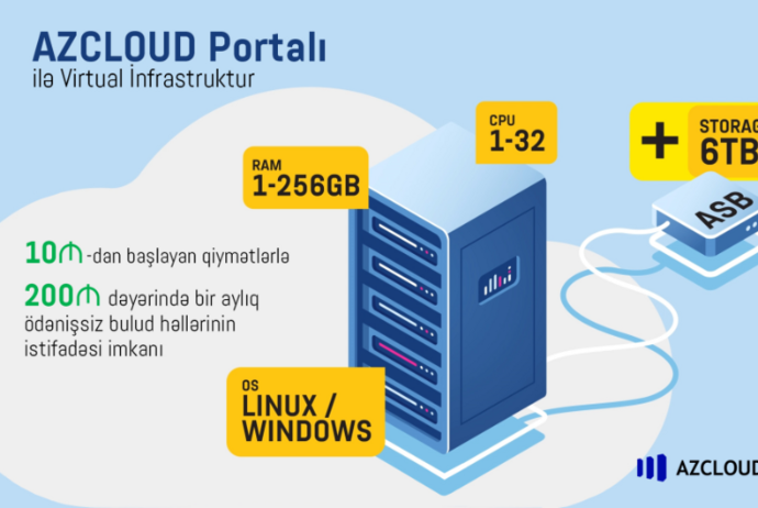 AZCLOUD portalı - Təqdim Edilib | FED.az