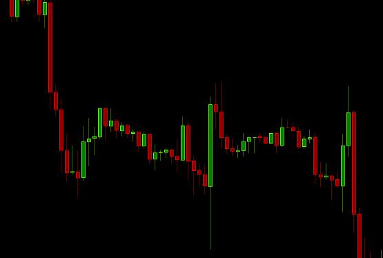 Обзор сырьевых товаров