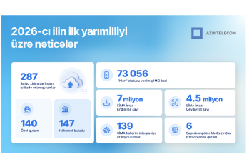 AzInTelecom 2026-cı ilin ilk yarısında əldə olunan nəticələri açıqlayıb