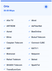 Azərbaycanda interneti güclü və zəif olan provayderlər - ŞİRKƏTLƏR, SİYAHI | FED.az
