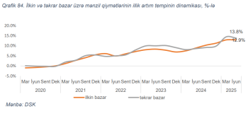 15 il idi, indi 18 il olub: Əhalinin ev almaq imkanı sürətlə zəifləyir – [red]MƏRKƏZİ BANK AÇIQLADI - ARAŞDIRMA[/red] | FED.az