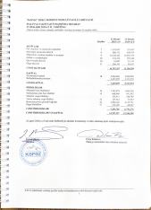 “Kəpəz” BOKT-un xalis mənfəəti artır – ŞİRKƏT BÖYÜYÜR - HESABAT