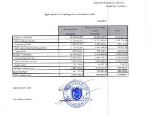 “Meqa Sığorta”dan 2,8 milyon manat mənfəət – [red]AKTİVLƏRDƏ VƏ KAPİTALDA ARTIM – HESABAT[/red] | FED.az