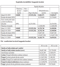 Qarabağda iri müqavilələr udan “Nort Vest"in gəliri  - 400 MİLYON MANATI KEÇDİ - HESABAT | FED.az