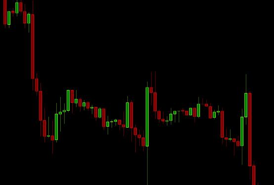 Обзор курсов валют