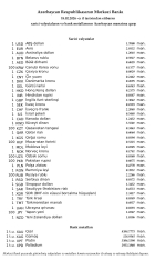 Rubl və avro manata qarşı bahalaşdı - VALYUTA MƏZƏNNƏLƏRİ | FED.az