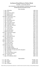 Rubl manata qarşı bahalaşdı, lirə ucuzlaşdı - VALYUTA MƏZƏNNƏLƏRİ | FED.az