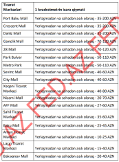 Bakıdakı ticarət mərkəzləri ayda nə qədər qazanır? – [red]MALLLAR, İCARƏ QİYMƏTLƏRİ – SİYAHI[/red] | FED.az