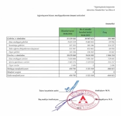 “A-Qroup Sığorta Şirkəti” müsbət nəticələr açıqladı – [red]ŞİRKƏT MƏNƏFƏƏTDƏDİR - HESABAT[/red] | FED.az