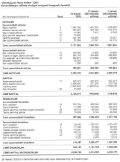 AZAL-ın gəlirləri ilk dəfə 2 milard manatı keçdi - [red]MƏNFƏƏTİ 2 DƏFƏ ARTDI - HESABAT[/red] | FED.az