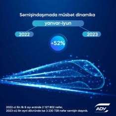 Azərbaycan dəmir yolları ilə sərnişindaşıma - 52% ARTIB | FED.az