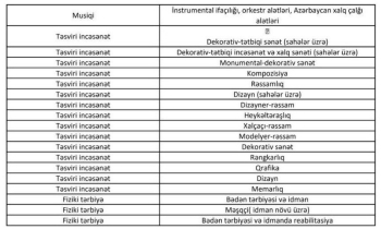 Onlar da müəllim işləyə biləcək - SİYAHI | FED.az