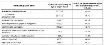 Azərbaycanda əhali 9 ayda alış-verişə 50,8 milyard manat xərcləyib – Ən çox alınan mallar açıqlanıb | FED.az