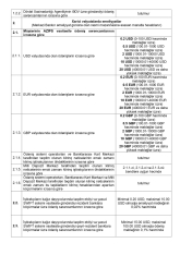 Kartdan karta pul köçürmələri üzrə - [red]YENİ TARİFLƏR - MƏBLƏĞLƏR[/red] | FED.az