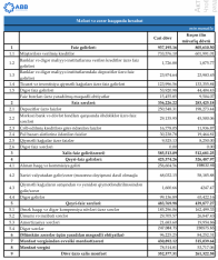 [red]ABB-nin səhmini alanlar sevinir – Lider bankdan 352 milyon manat xalis mənfəət – HESABAT [/red] | FED.az
