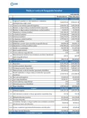 [red]Ölkənin ən böyük bankından – Ən böyük mənfəət: 250 milyon manat! - HESABAT[/red] | FED.az