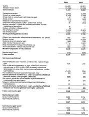 SOCAR-ın vəziyyəti açıqlandı, gəlirləri azalsa da, xalis mənfəəti –[red] KƏSKİN ARTIB – YENİ RƏQƏMLƏR [/red] | FED.az