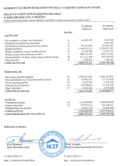 Aktivləri 4 milyard manatı keçib, mənfəəti 15%-dən çox artıb | FED.az