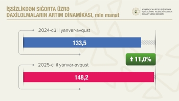 Vergilərin