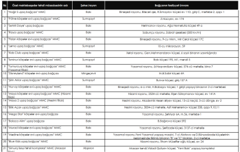Nazirliyin qrant ayırdığı bağçalar qiymətləri artırdı - AYLIQ 550 MANAT - SİYAHI | FED.az