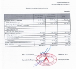 “A-Qrup Sığorta”ın xalis mənfəəti yarım milyon manata yaxınlaşıb -[red] HESABAT[/red] | FED.az
