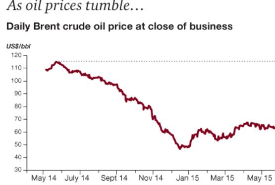 Нефтегазовые тенденции 2016 года.