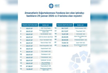 Əmanətlərin Sığortalanması Fonduna üzv bankların reyestri açıqlanıb - SİYAHI