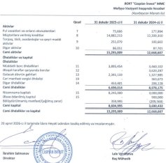 “Caspian İnvest”in maliyyə vəziyyəti açıqlandı - [red]HESABAT[/red] | FED.az