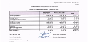 “Atəşgah Sığorta” birinci rübdə yaxşı işləyib – [red]KAPİTALINI ARTIRIB [/red] | FED.az