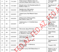 ​​​​​​​Bakıda istismara verilən «novostroyka»ların – TAM SİYAHISI – MTK-LAR, ÜNVANLAR | FED.az