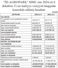 Aqropark şirkətində 21 milyon manat zərər yığılıb | FED.az