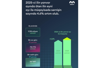 Bakı metrosu sərnişin daşınmasını 5%-ə yaxın artırıb | FED.az