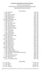 Rubl manata qarşı bahalaşdı, avro isə ucuzlaşdı - VALYUTA MƏZƏNNƏLƏRİ | FED.az
