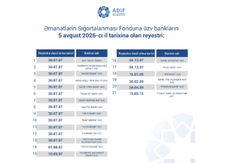 Əmanətlərin Sığortalanması Fonduna üzv bankların reyestrində-DƏYİŞİKLİK EDİLİB