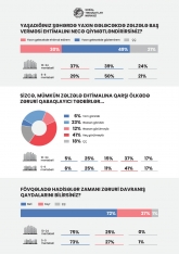 Yaşadığınız bina möhkəmdirmi? - BAKIDA SORĞU NƏTİCƏLƏRİ | FED.az