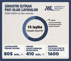 1,6 milyard dollar yatırılacaq, 2000 yeni iş yeri açılacaq - AZƏRBAYCANDA YENİ LAYİHƏLƏR BAŞLAYIR | FED.az