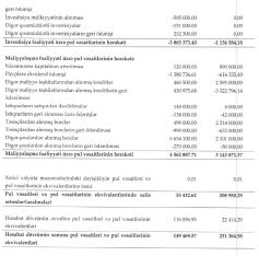 «Legion Financial» böyüyür – Gəlirləri və mənfəəti artıb – HESABAT  | FED.az