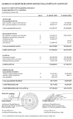 MİDA yarımçıq hesabat açıqladı – [red]MƏNFƏƏTİ 3 DƏFƏ AZALIB - DETALLAR[/red] | FED.az