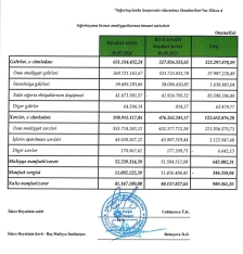 Ölkənin ən böyük sığorta şirkətindən 41 milyon mənfəət – [red]GƏLİRLƏRDƏ ARTIM - HESABAT[/red] | FED.az