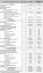 “İpək Yolu Sığorta”nın mənfəəti 1 milyon manatı ötüb - [red]HESABAT[/red] | FED.az