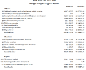 "Bank Melli İran"ın xalis mənfəəti azalıb - HESABAT | FED.az