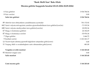 Bakıdakı İran bankının gəliri kəskin azalıb - HESABAT  | FED.az
