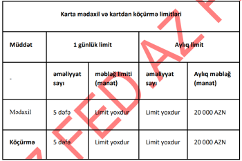 [red]Kartdan-karta əməliyyatlara limit qoyuldu – RƏSMİ, MƏBLƏĞLƏR, LİMİT CƏDVƏLİ - ƏTRAFLI [/red] | FED.az