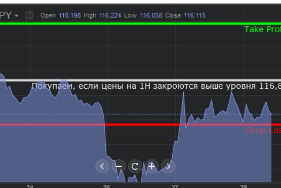 EUR/JPY: "мягкость" Банка Японии может поддержать пару