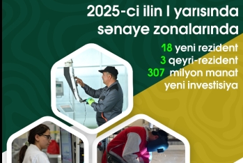 Sənaye zonalarında investisiya portfeli 300 milyonu keçib