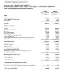 “Azərenerji” yığılmış zərəri 1,7 milyardı keçdi – [red]MƏNFƏƏTDƏ 50 MİLYONLUQ AZALMA - HESABAT[/red] | FED.az