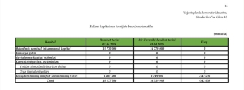 “İpək Yolu Sığorta” ASC ilə yaxşı başlayıb – [red]XALİS MƏNFƏƏT BİR MİLYON MANATA ÇATIB[/red] | FED.az
