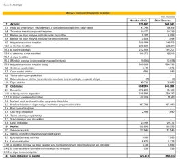 «Expressbank»da artımlar davam edir – [red]MƏNFƏƏT 65% ARTIB – BÖYÜMƏ SÜRƏTLƏNİB - HESABAT[/red] | FED.az