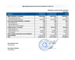 “AzSığorta” əvvəlki kimi qazana bilmir –[red] GƏLİRLƏR AZALIR[/red] | FED.az