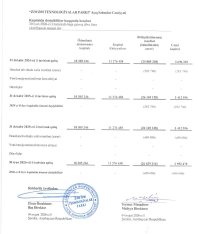3%-i 168 nəfərə məxsus olan "Zəyəm Tenxologiyalar Parkı" - [red]ZƏRƏRDƏN ÇIXA BİLMİR – DAHA YARIM MİLYON MANAT[/red] | FED.az